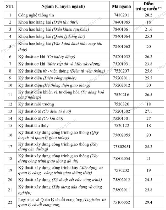 Mô hình tiếp cận trường học giao thông ba chiều ở TP.