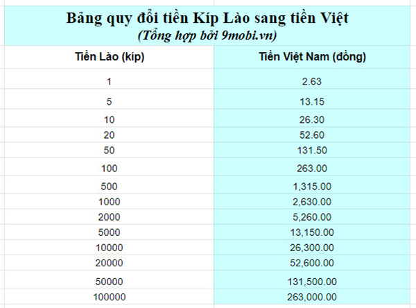 Đổi kíp Lào sang tiền Việt - Bạn có kíp Lào nhưng cần đổi sang tiền Việt Nam? Chúng tôi sẽ giúp bạn thực hiện điều đó một cách dễ dàng và nhanh chóng. Với những bức ảnh liên quan, bạn sẽ hiểu được một cách chi tiết về quy trình đổi tiền tệ của chúng tôi và cách thức chúng tôi giúp đỡ khách hàng của mình.