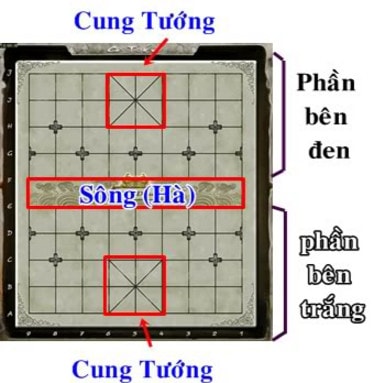 Luật chơi Cờ Tướng cho người mới