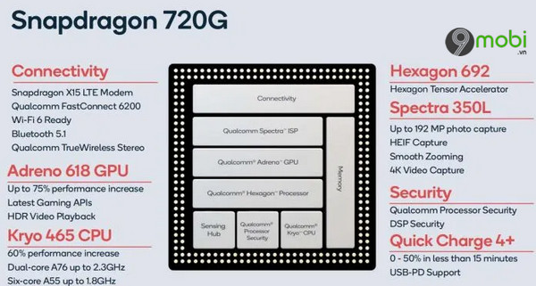 what is snapdragon 720g
