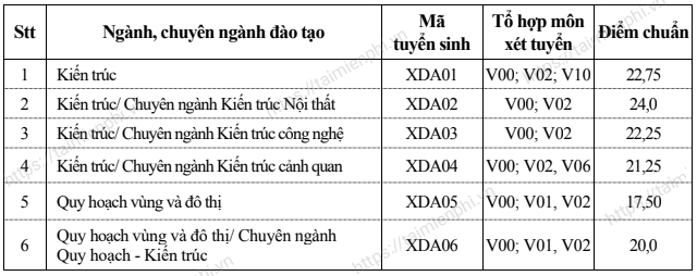 diem chuan dai hoc xay dung