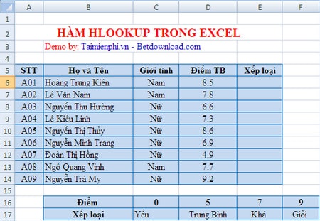 Hàm HLOOKUP trong Excel, cú pháp và cách dùng 1