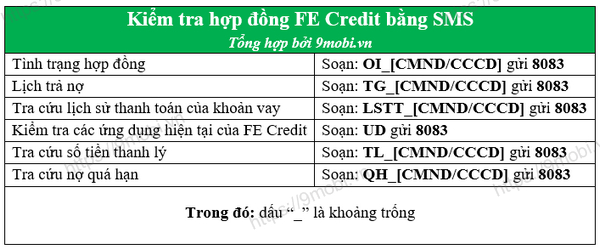 Cách tra cứu hợp đồng FE Credit bằng CMND, SMS, Zalo