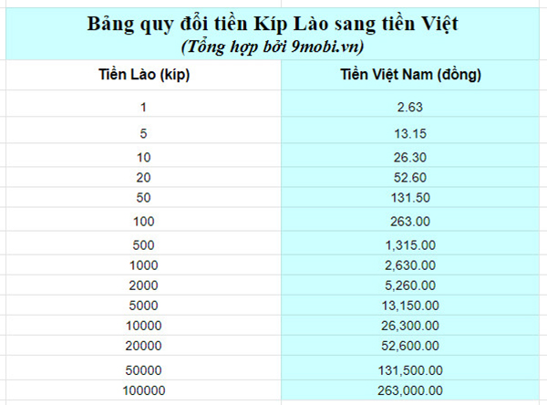 1 kip lao bang bao nhieu tien viet nam 2