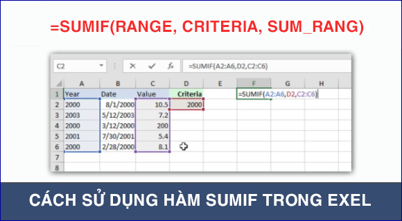 ham sumif trong excel