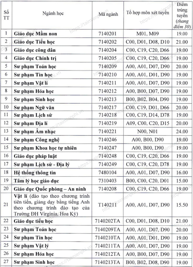 diem chuan dai hoc sp hue nam 2021