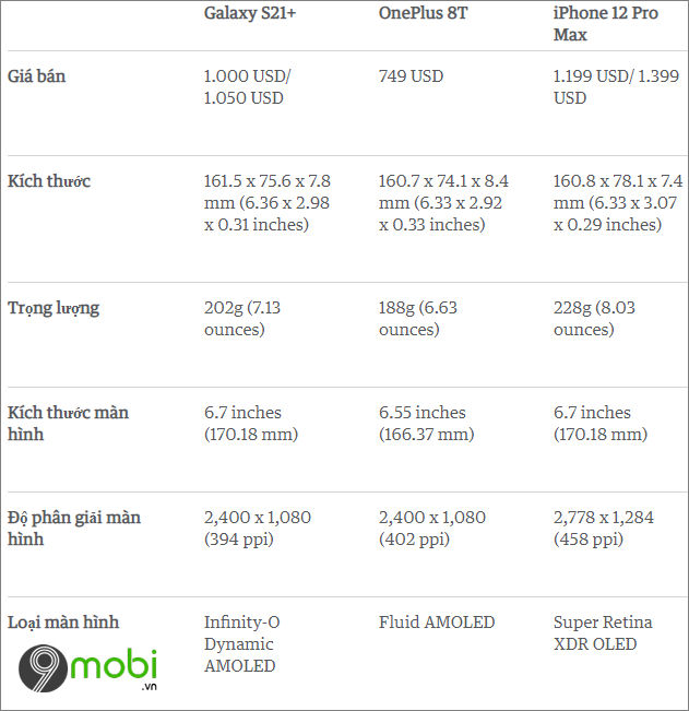 so sanh samsung galaxy s21 voi oneplus 8t va iphone 12 pro max