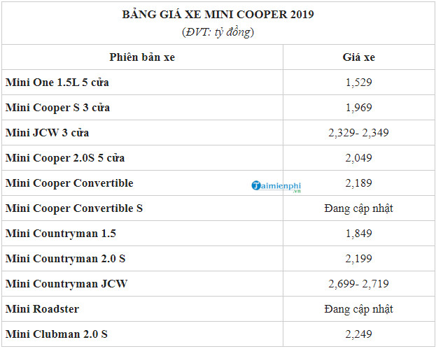 Giá xe Mini Cooper 2020 đầy đủ