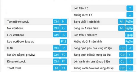 50 phím tắt dùng Ctrl trong Excel