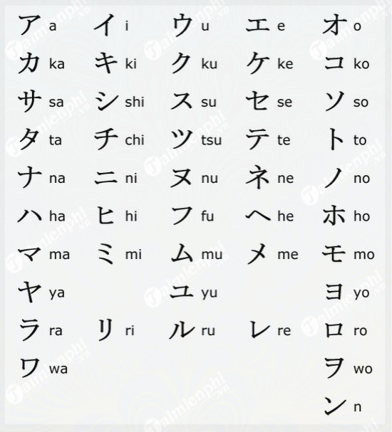 Bảng chữ cái tiếng Nhật Katakana chuẩn nhất