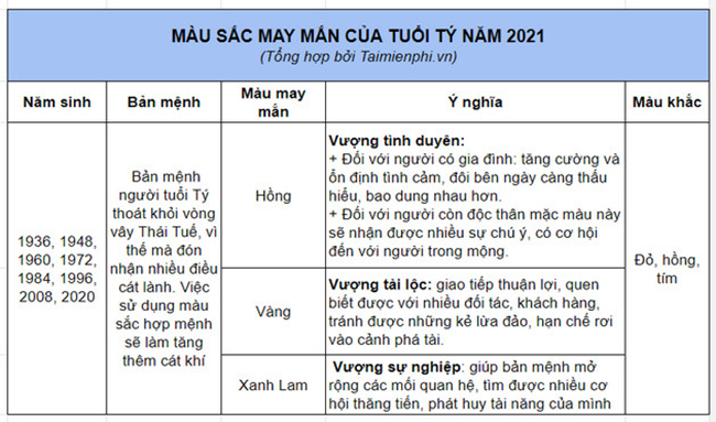 Bảng màu may mắn năm 2021 theo năm sinh