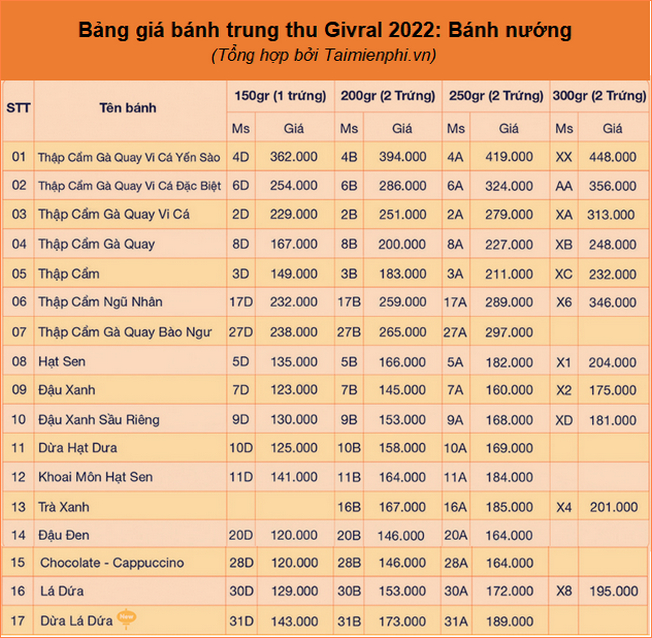 gia banh trung thu Givral