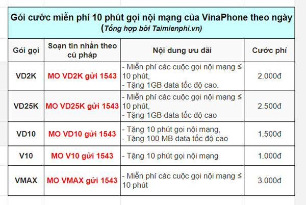 Các gói cước miễn phí 10 phút nội mạng VinaPhone