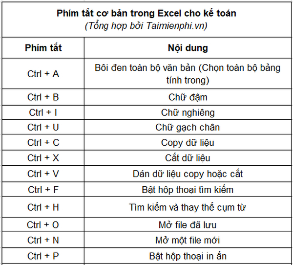 Cac phim tat trong Excel danh cho ke toan