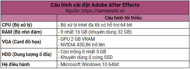 Cách cài Adobe After Effects 32bit/64bit FULL