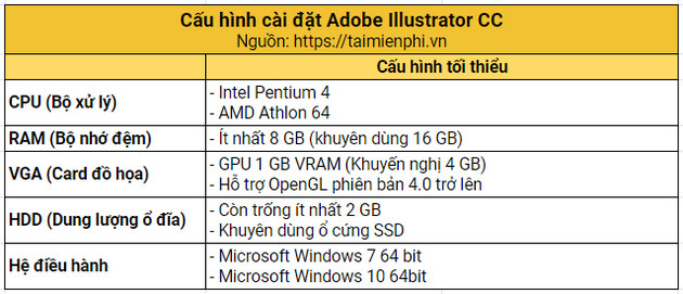 how to install adobe illustrator cc 2020 cc 2019 full 2