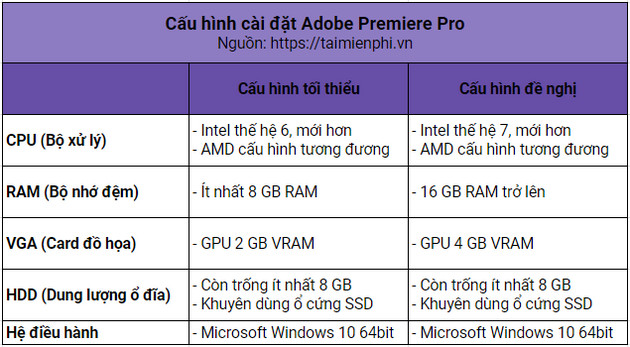 Cách cài Adobe Premiere Pro cho PC 32bit/64bit đơn giản và hiệu quả nhất