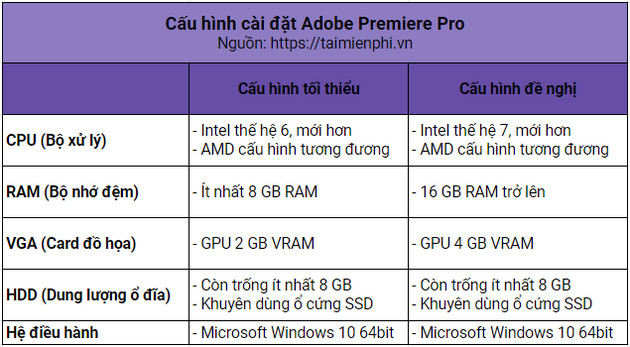 Cách cài Adobe Premiere Pro 32bit/64bit