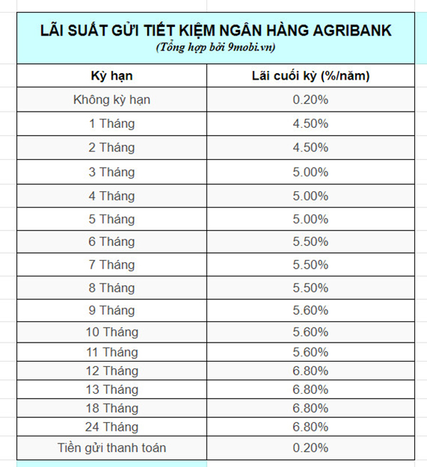 Cách gửi tiết kiệm Agribank lãi suất cao