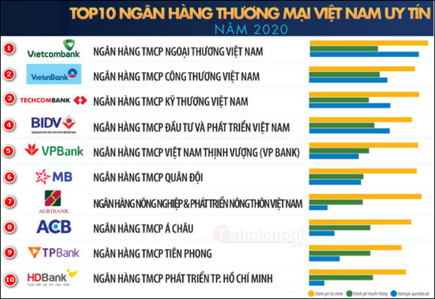 lai suat gui ngan hang truc tuyen cao nhat