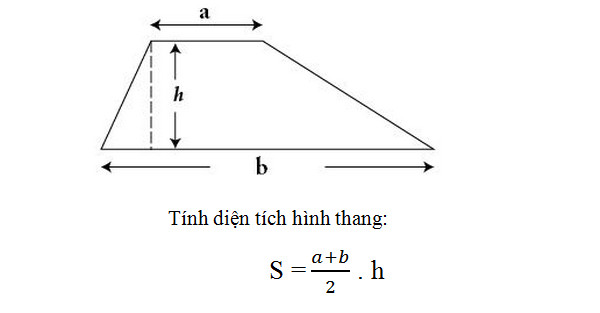 Cách tính diện tích hình thang vuông, cân, khi biết độ dài 4 cạnh, công thức tính