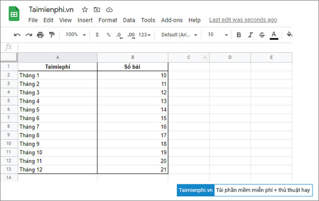 Cách vẽ biểu đồ cột trong Google Sheets