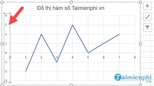 cach ve bieu do ham so trong excel