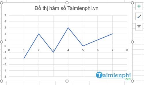 cach ve do thi ham so trong excel 2003
