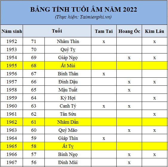 Cách xem tuổi mua nhà theo phong thủy chuẩn xác 100%