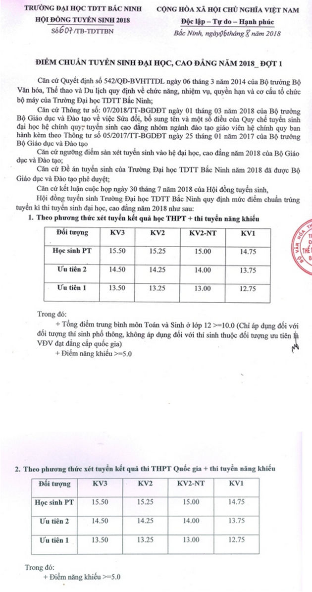 Diem chuan Dai hoc The duc The thao Bac Ninh 2018