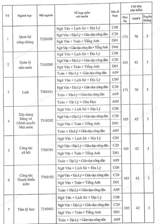 Hoc vien Thanh thieu nien diem chuan 2021