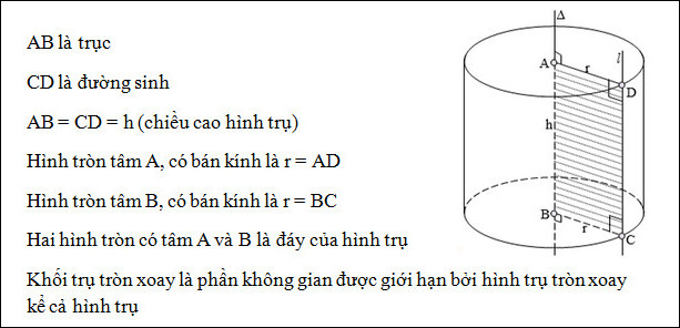 tinh the tich khoi tru