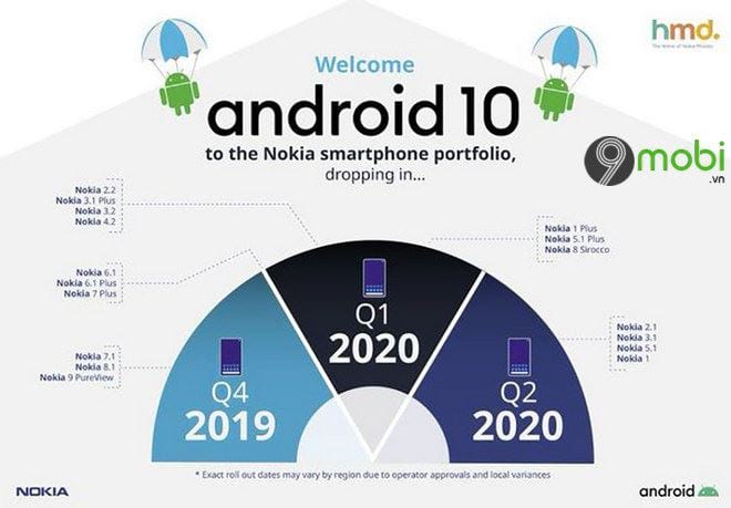 danh sach thiet bi duoc len android 10 2