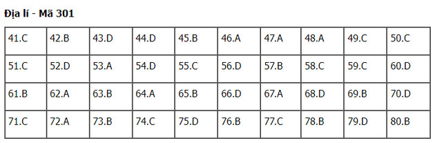 dap an de thi dia ly tot nghiep thpt nam 2022 ma de 301