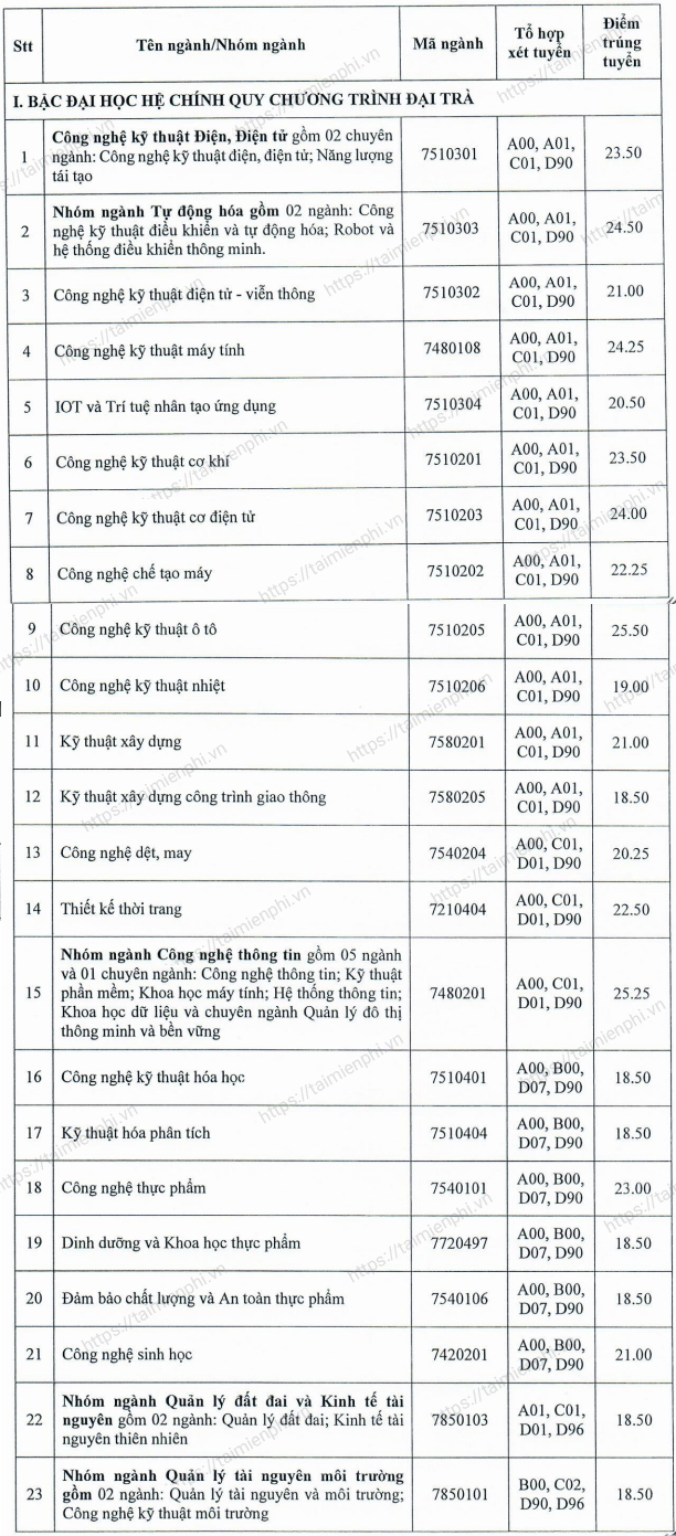 diem chuan dh cong nghiep hcm