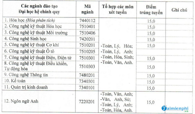 diem chuan dai hoc cong nghiep viet tri nam 2020