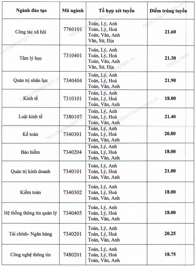 Khó học đường dài, học theo phương pháp luyện qua cấp 3.
