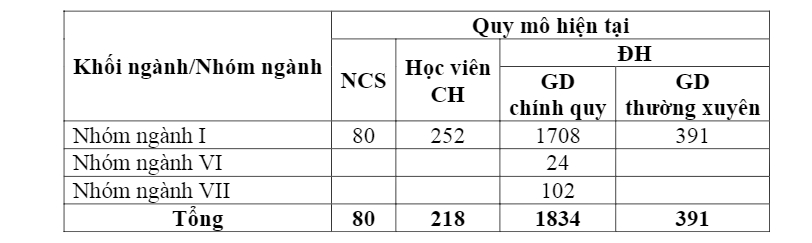 diem chuan dai hoc the duc the thao tp ho chi minh