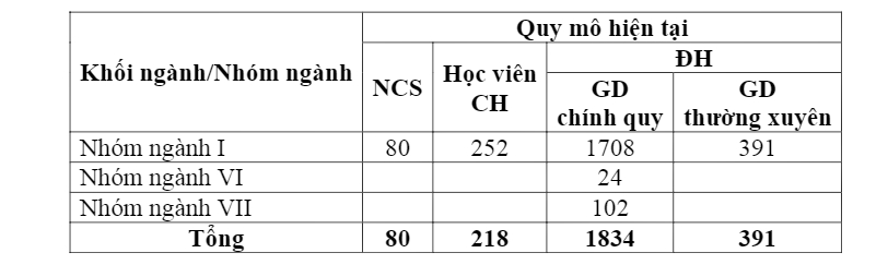 Điểm chuẩn Đại Học Thể Dục Thể Thao TP. Hồ Chí Minh năm 2020