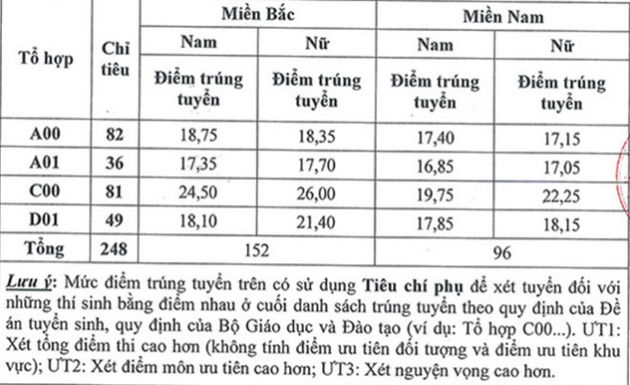 diem chuan hoc vien toa an 2018