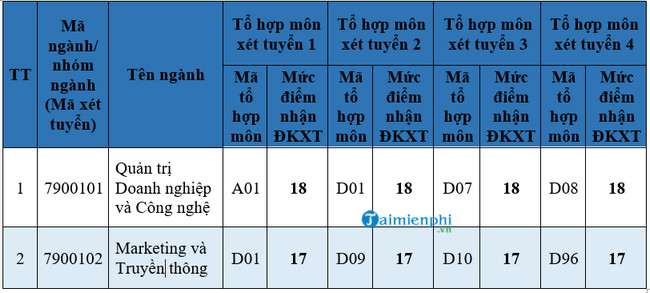 diem chuan khoa quan tri kinh doanh dh quoc gia ha noi