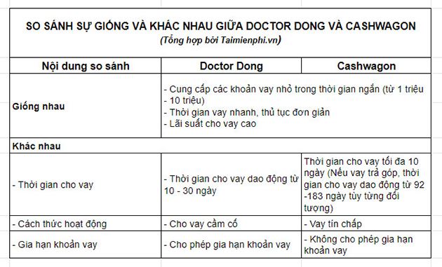 Doctor Dong là gì?