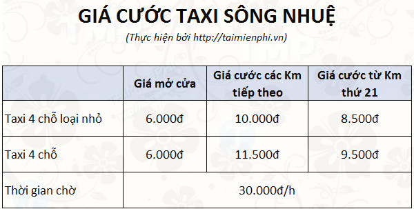 gia cuoc taxi song nhue