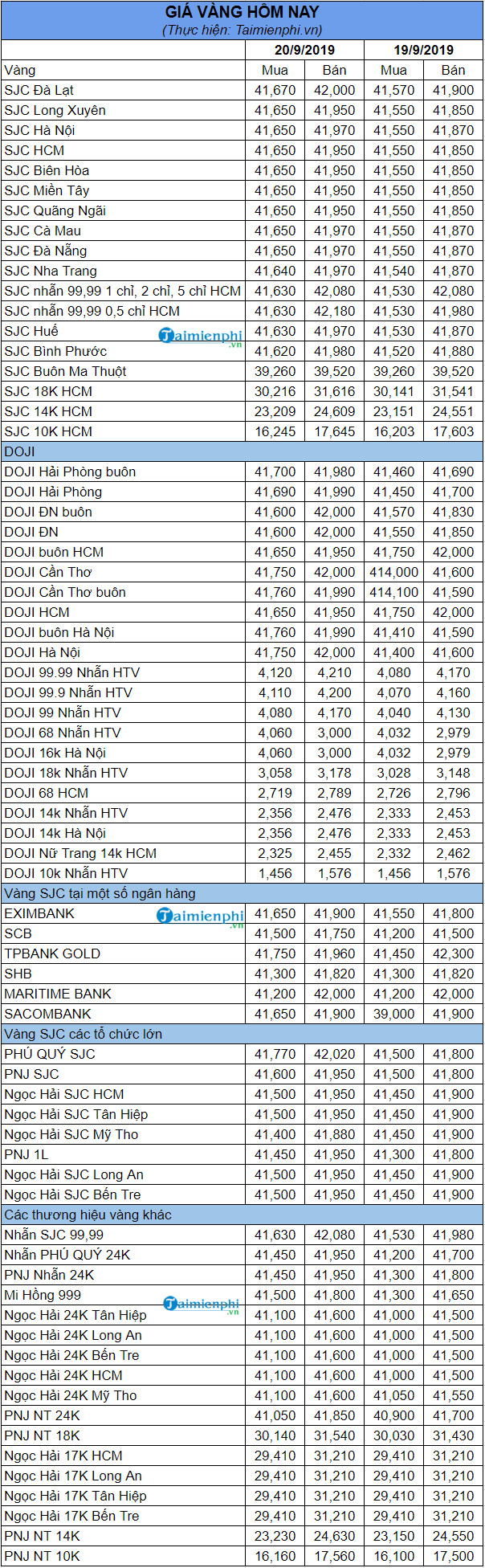 gia vang hom nay ngay 20 9 2019