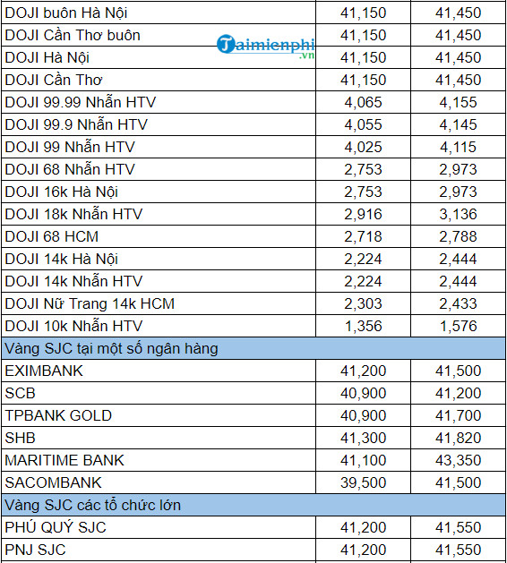 Gia vang tay hien gio bao nhieu tien 1 chi mua vao va ban ra 103