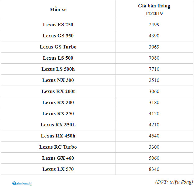 Giá xe Lexus 2020 mới cập nhật