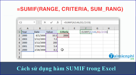 ham sumif trong excel