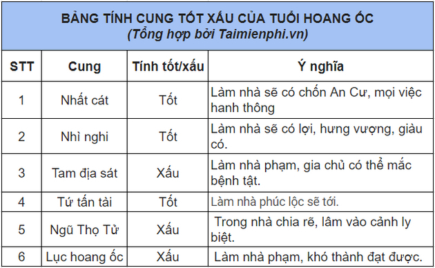 Bang tinh tuoi Hoang Oc