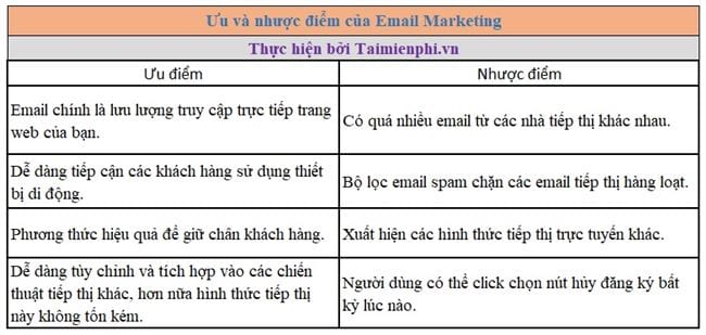 Học Email Marketing