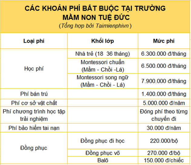 hoc phi truong mam non tue duc